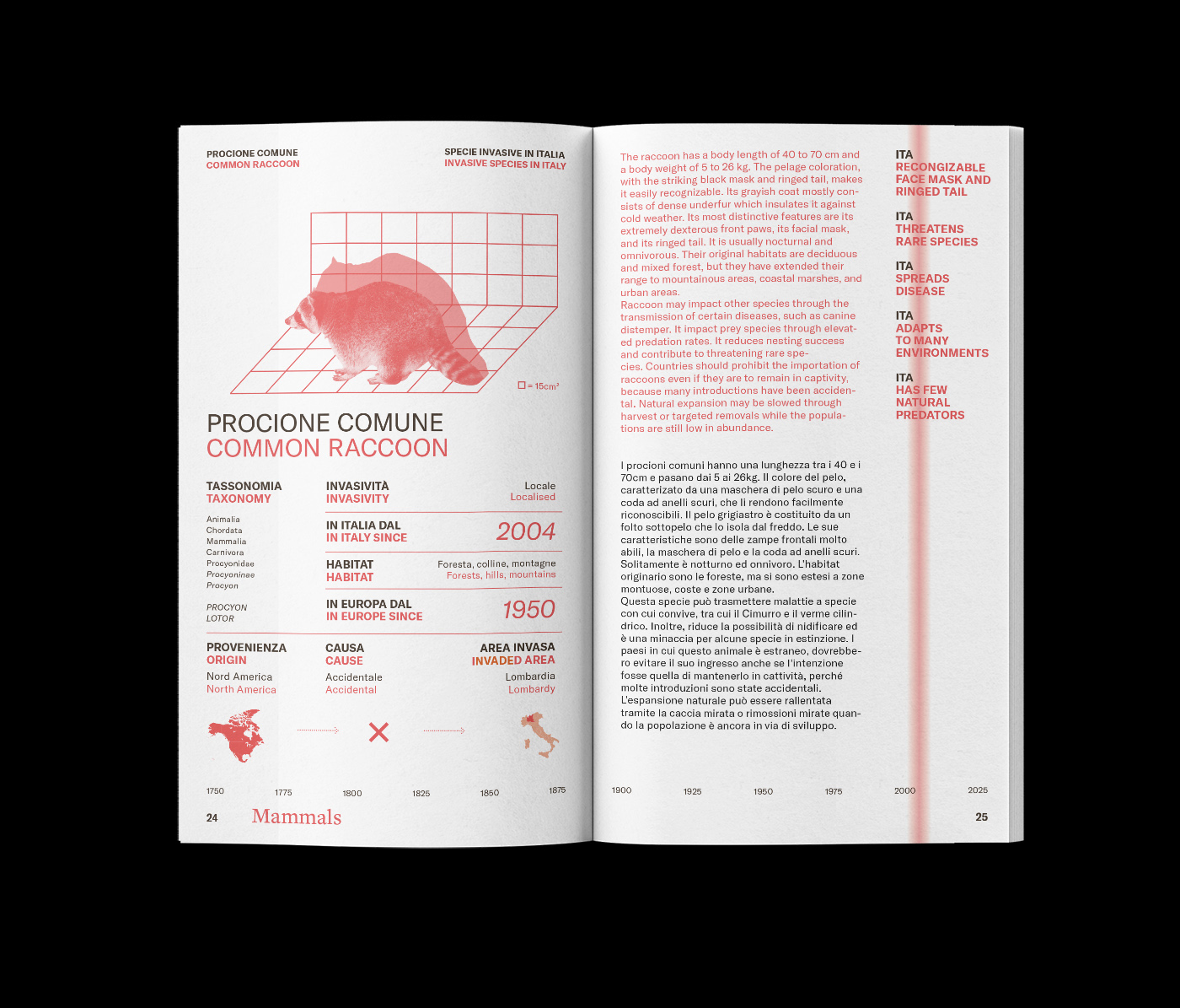 Mammal layout 4